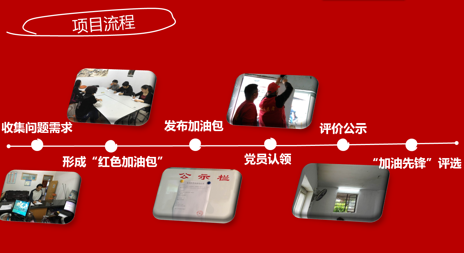 13“红色加油包”流程图.png
