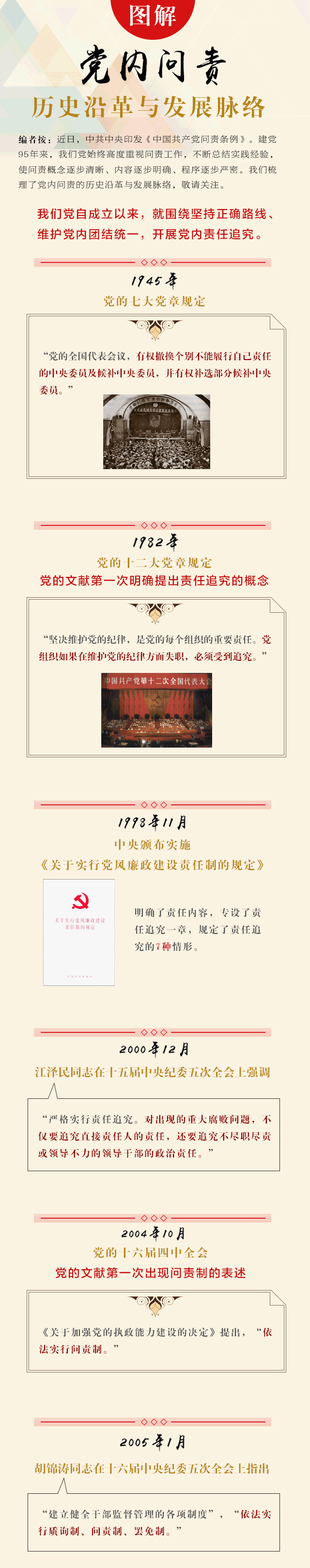 党内问责历史沿革与发展脉络.png