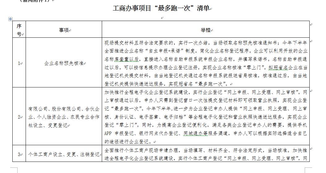 最多跑一次.jpg